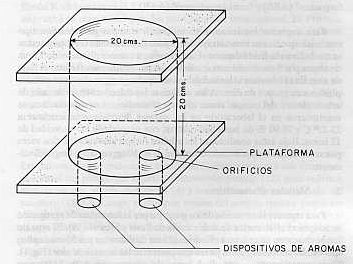 Figura 1.Olfatmetro de doble cada
