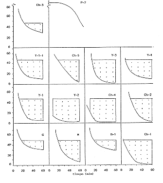 Fig. 2. Conductividad hidrulica del sello superficial formado por el impacto de la gota de lluvia sobre agregados de 2-4 mm. El valor a los 60 minutos corresponde al ndice de erodabilidad (Ks). El rea punteada corresponde al ndice de la lamina de escorrenta (Lesc)
