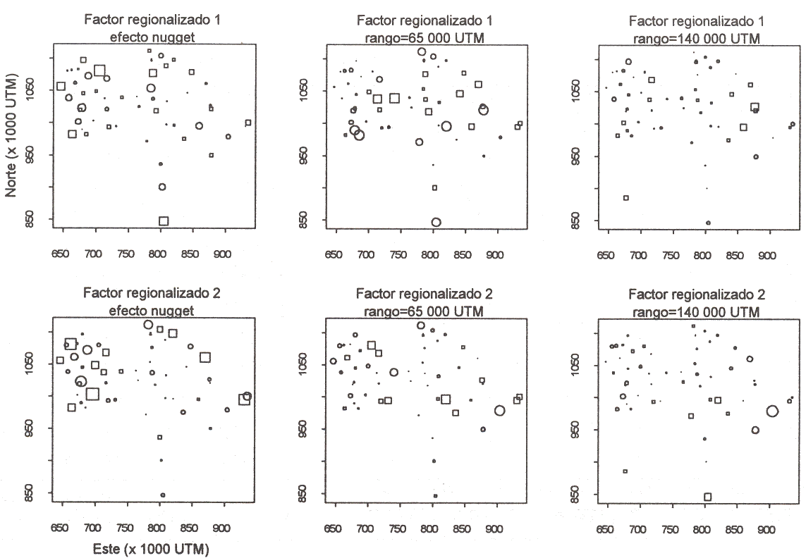 Figura 4: Mapas de los dos primeros factores regionalizados estimados en los puntos mustrales. El rea del smbolo utilizado (circular para valores positivos y cuadrado para valores negativos) es proporcional al valor estimado.