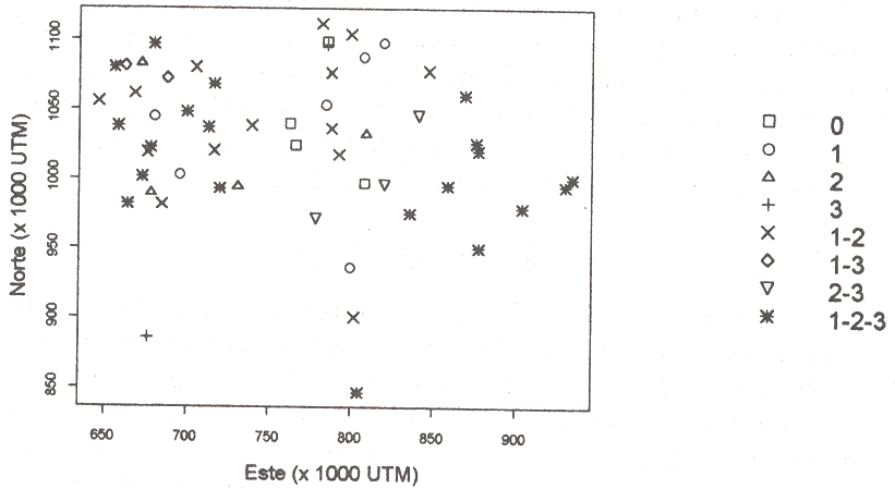 Figura 6: Clasificacin de puestos pluviomtricos en funcin de la escala espacial dominante (0 = ninguna; 1 = efecto nugget; 2 = 65 000 UTM; 3 = 140 000 UTM).