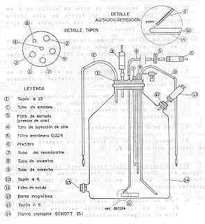 FIGURA 3.  Aparato fermentador para cultivo en suspensin
