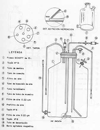 FIGURA 1.Aparato Bioreactor para cultivos celulares en suspensin.