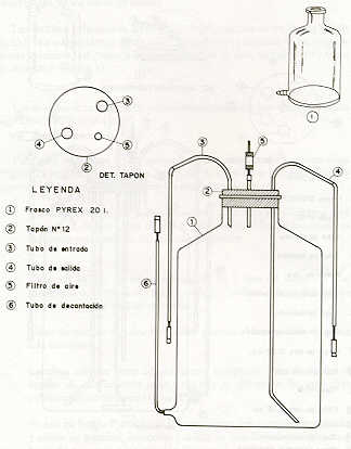 FIGURA 2. Vaso de Cosecha y Decantacin