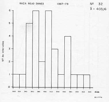 GRAFICO 1.  INTERVALOS ENTRE PARTOS