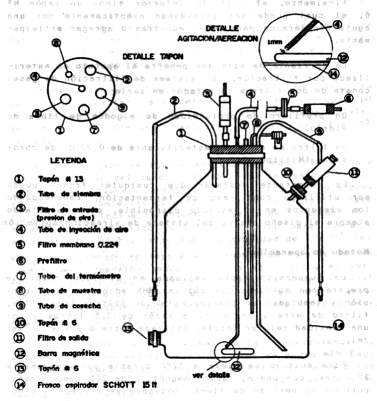 FIGURA 1.  Aparato fermentador para cultivos en suspensin.